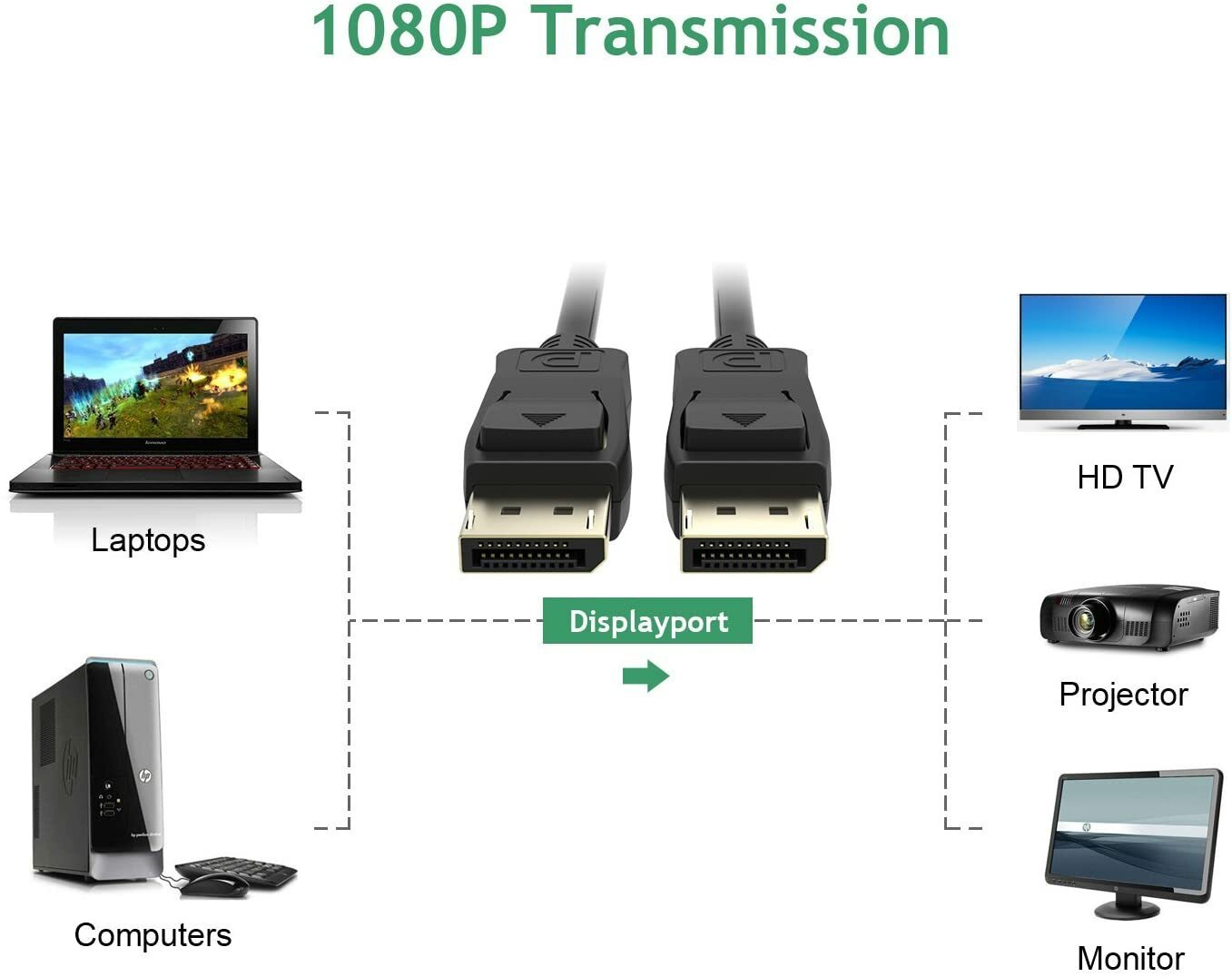 DisplayPort Auf DisplayPort 1.8 Meter Kabel 5k Ultra HD 1.2 DP HDTV Gaming